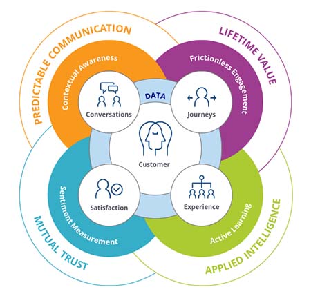 EmpathyAtScale key to customer experience - IT-Online