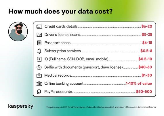 What is your personal data worth - IT-Online