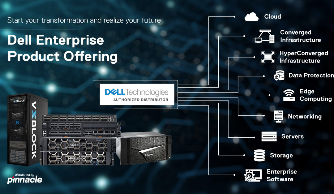 Transform your future with the Dell Enterprise Product Offering