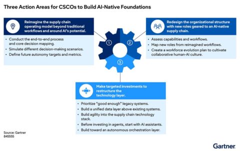 Tech integration, talent the key roadblocks to scaling AI in supply ...